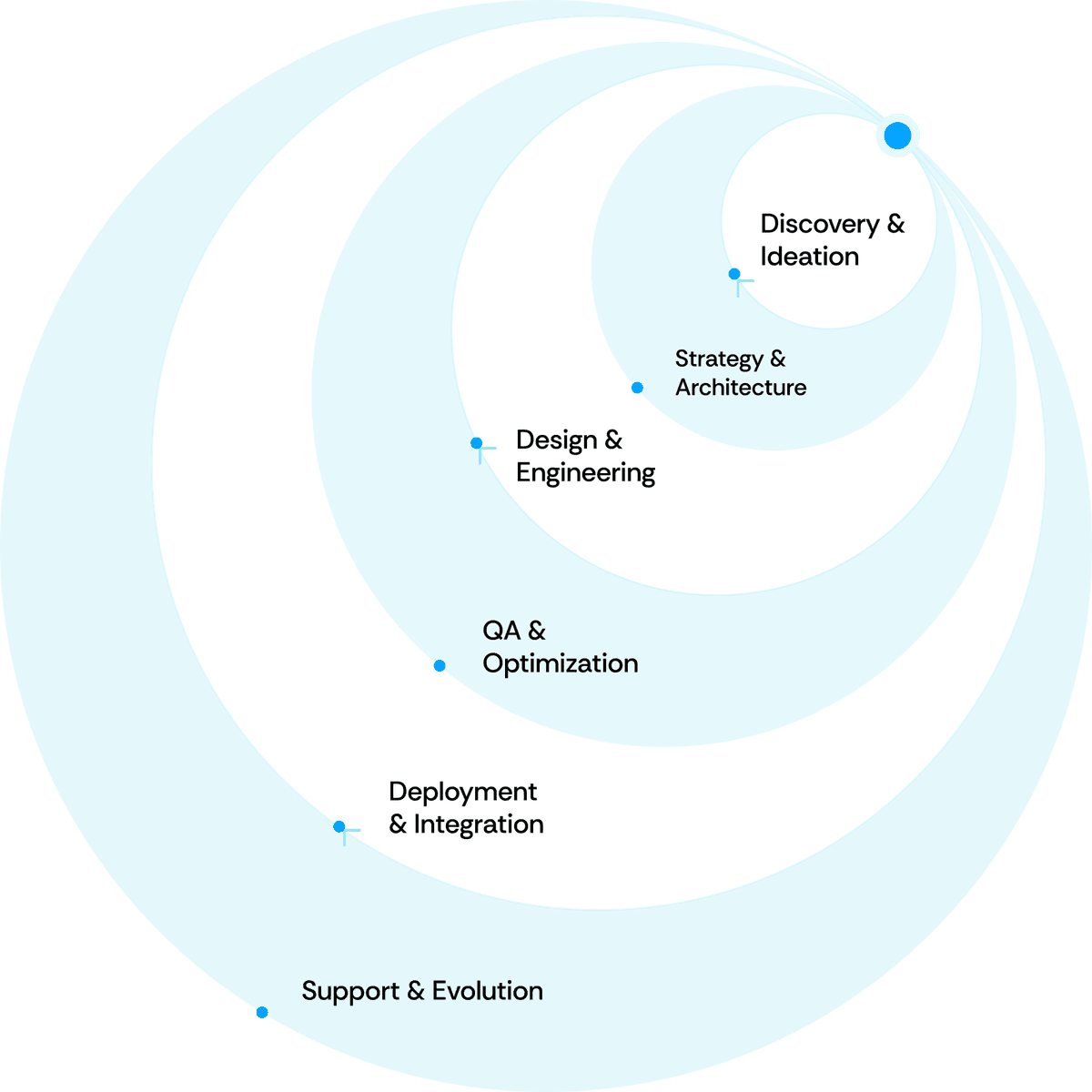 About Aquarious Technology